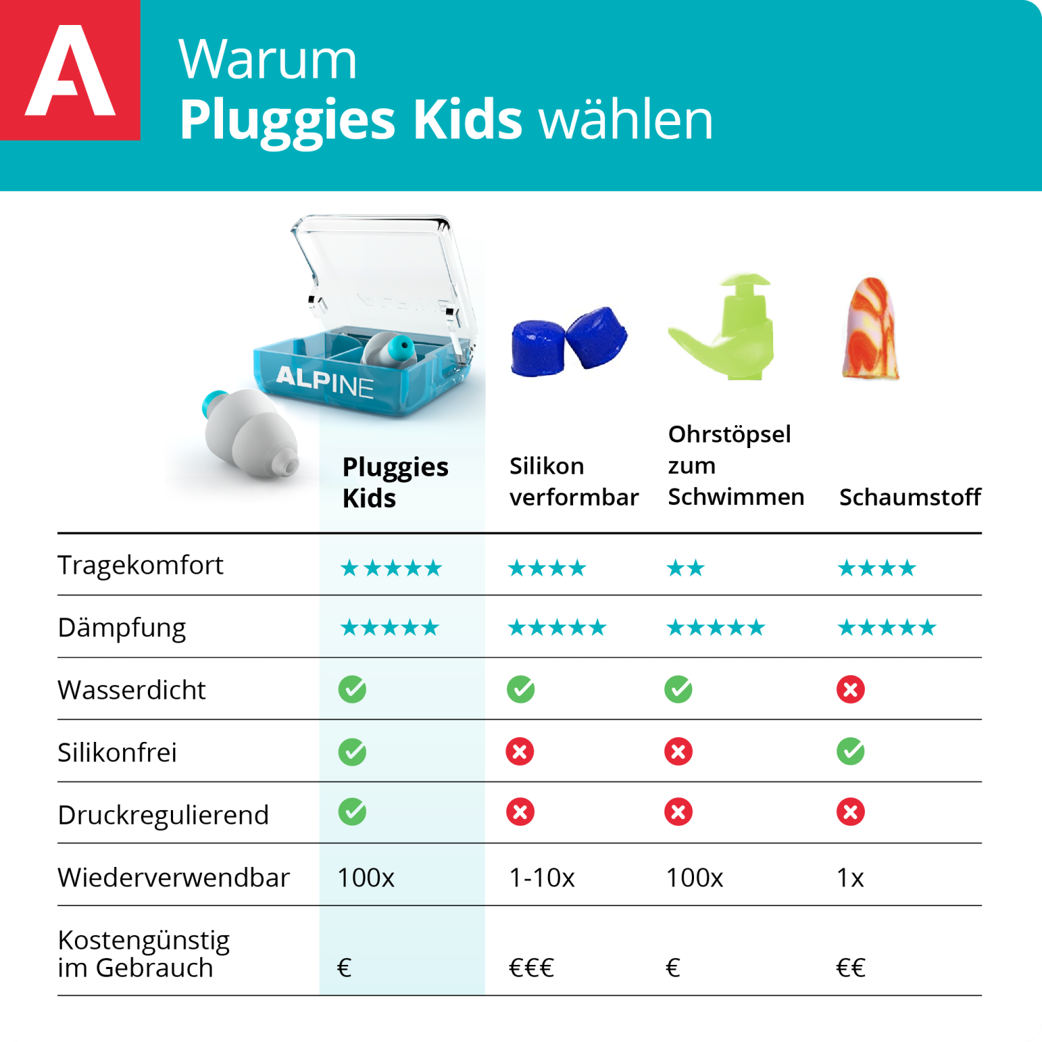 Alpine Pluggies Kids earplugs